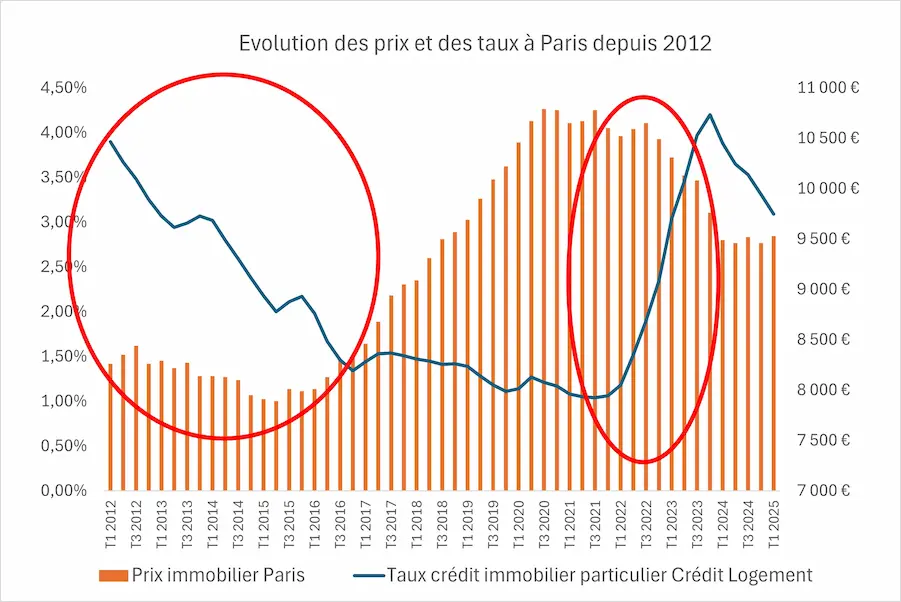 d&eacute;couvrez le budget moyen &agrave; pr&eacute;voir pour la r&eacute;novation d&rsquo;un appartement t2 &agrave; paris 75019 : co&ucirc;ts des travaux, conseils et estimations pr&eacute;cises pour r&eacute;ussir votre projet de r&eacute;novation.