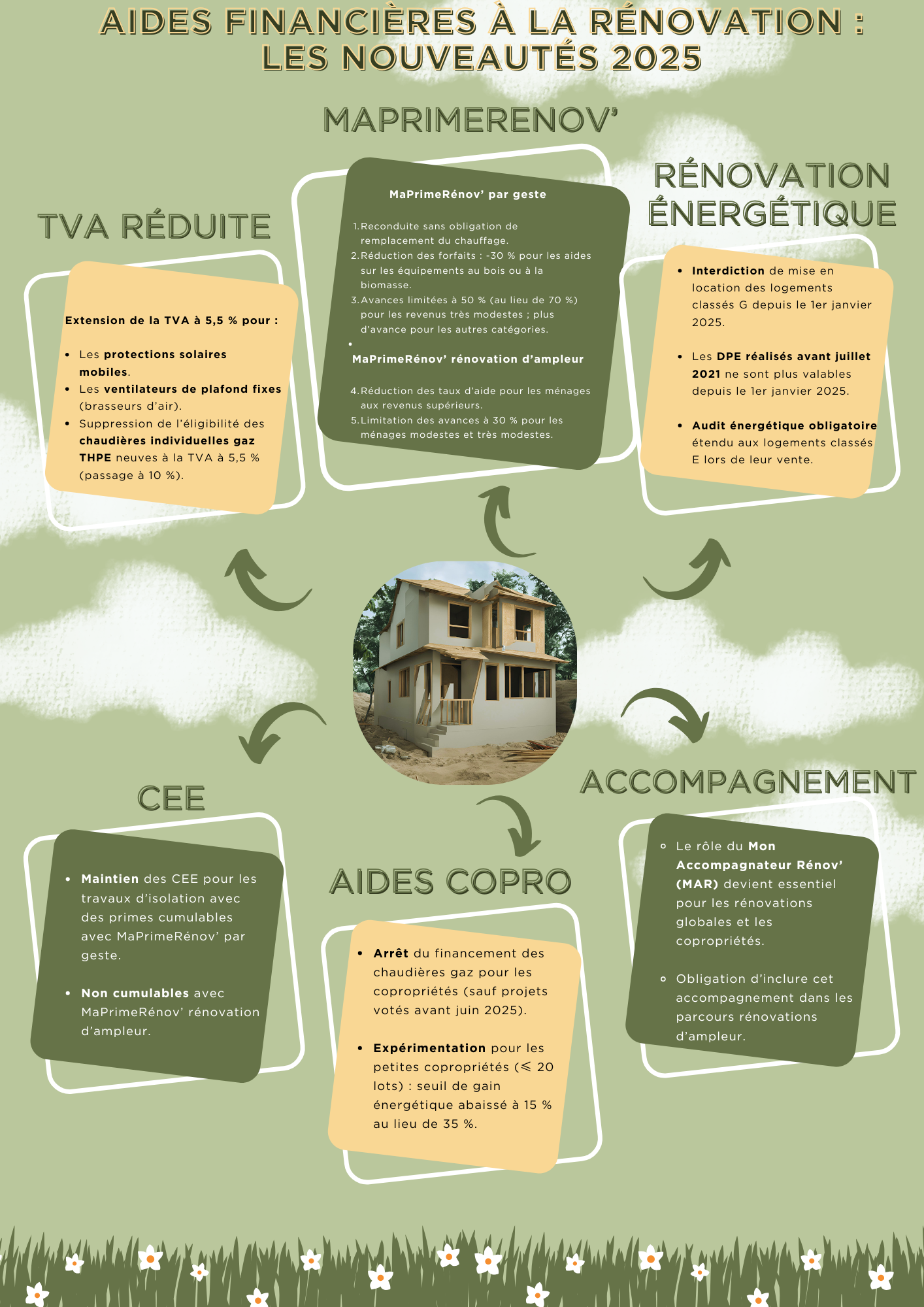 Artisan rénovation Paris 19 : quelles certifications exiger en 2025 ? découvrez les principales certifications rénovation à obtenir en 2025 pour garantir des travaux de qualité, valoriser votre bien immobilier et respecter les normes environnementales en vigueur.