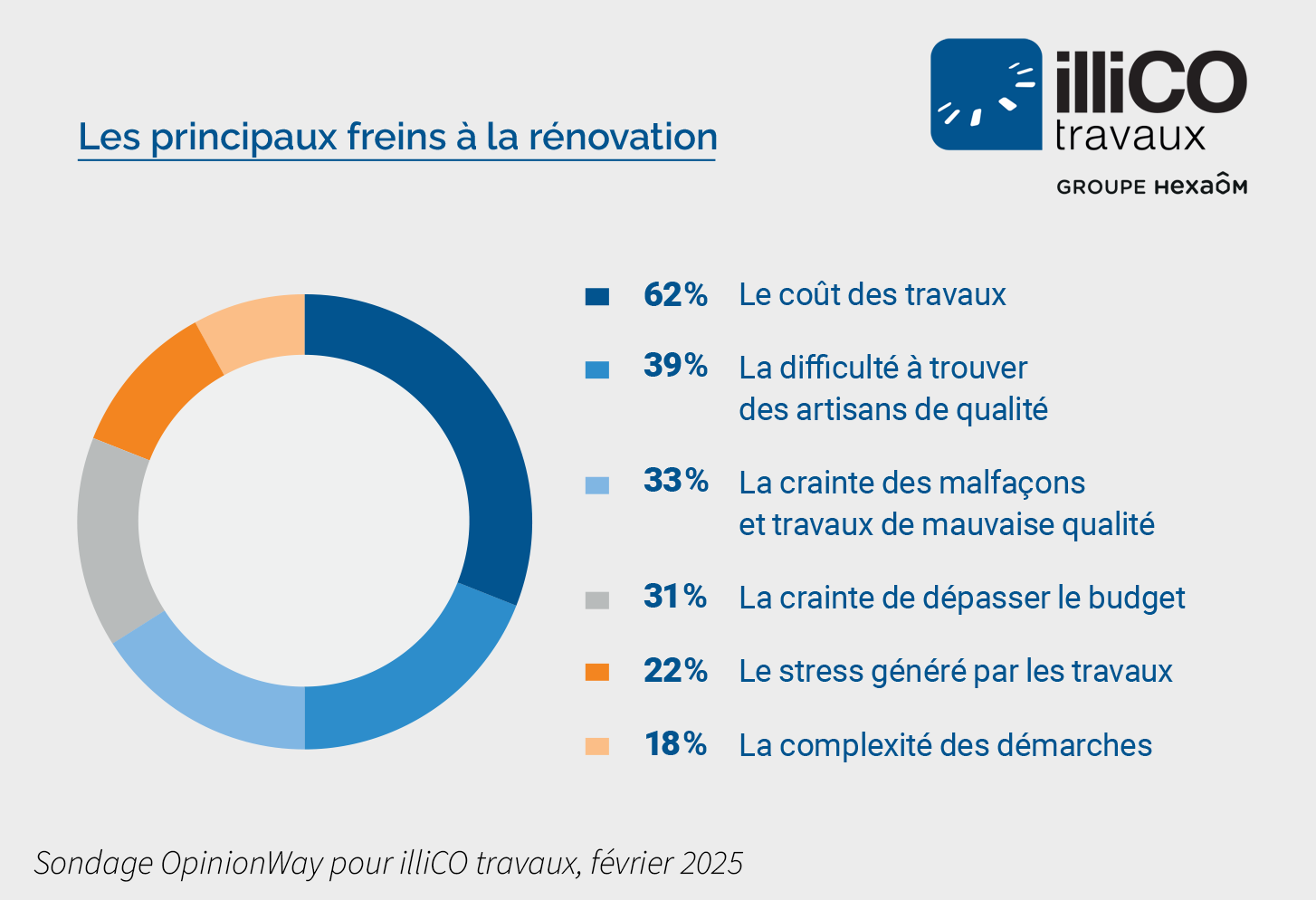 découvrez nos conseils pour choisir la meilleure entreprise de rénovation en 2025 : critères essentiels, astuces pour comparer les devis et garanties pour réussir vos travaux.