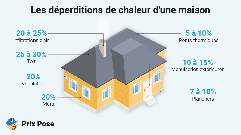 Comment bien choisir une entreprise de rénovation de bâtiment en 2025 ? découvrez comment bien choisir votre rénovation de bâtiment en 2025 : conseils, tendances et solutions adaptées pour des travaux réussis et durables.