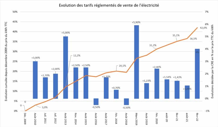 Coût travaux électricité Paris 75019 découvrez le coût de l'électricité dans le 75019 à paris : prix moyen du kwh, tarifs des fournisseurs, astuces pour économiser et conseils pour réduire votre facture d'énergie en 2024.