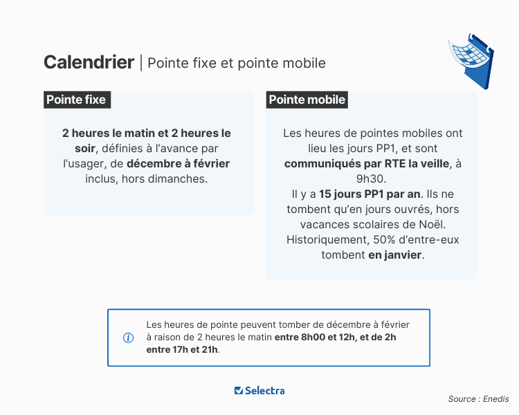 Coût travaux électricité Paris 75019 découvrez le coût de l