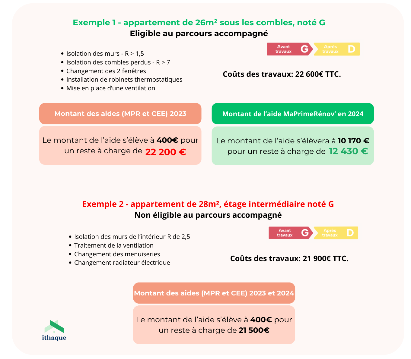 Coût des travaux de rénovation dans le 19e arrondissement de Paris en 2025 découvrez le coût moyen d
