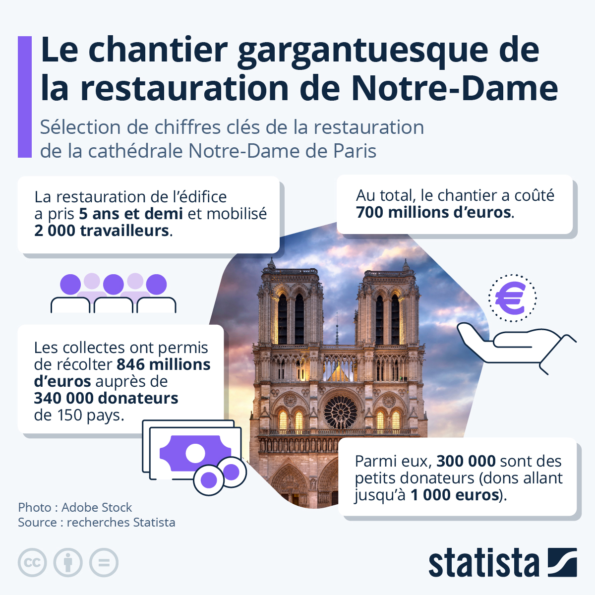 découvrez les délais moyens pour vos travaux de rénovation réalisés par un artisan à paris 19. conseils, étapes clés et astuces pour une rénovation réussie dans le 19e arrondissement.