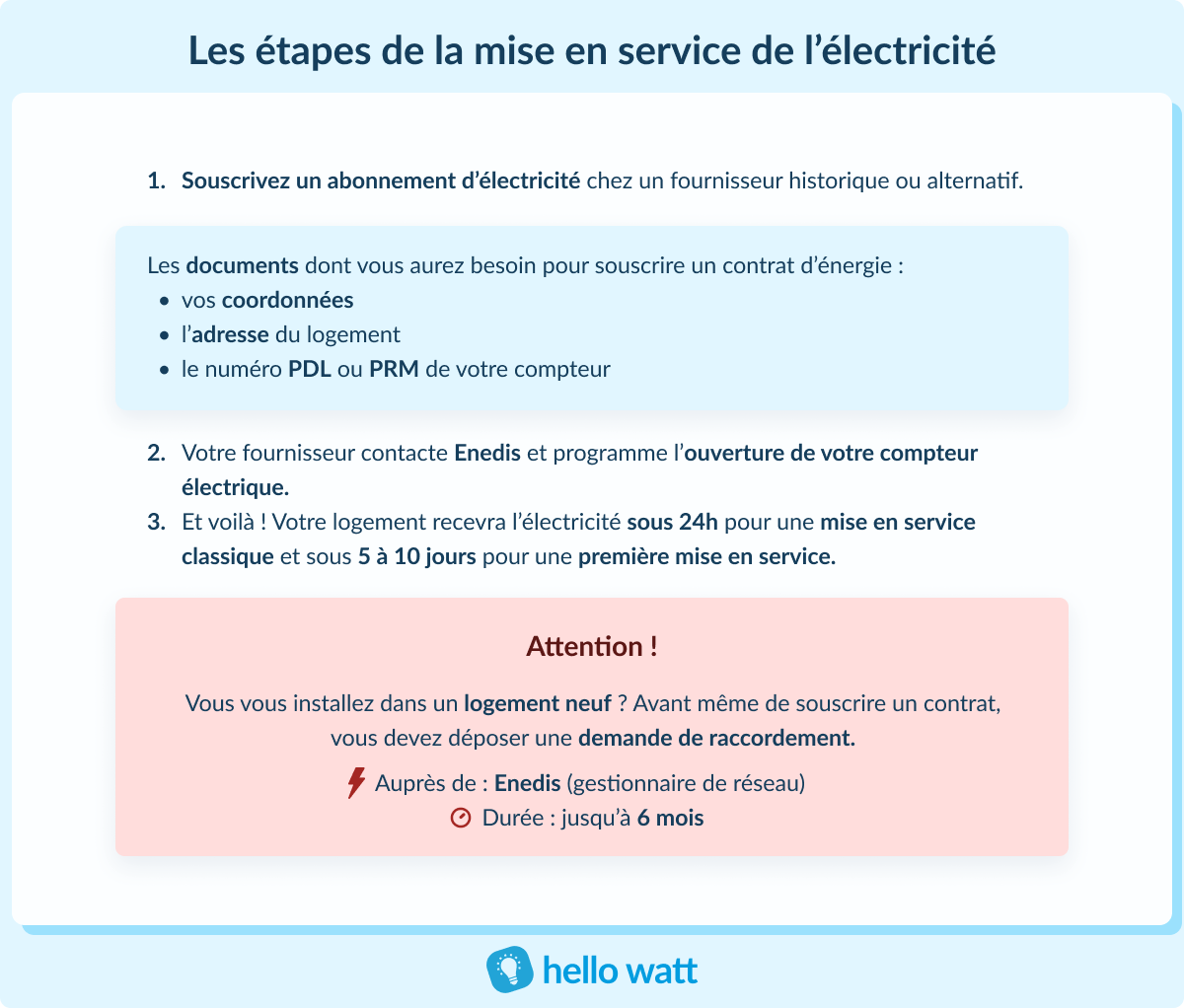 obtenez rapidement votre devis d