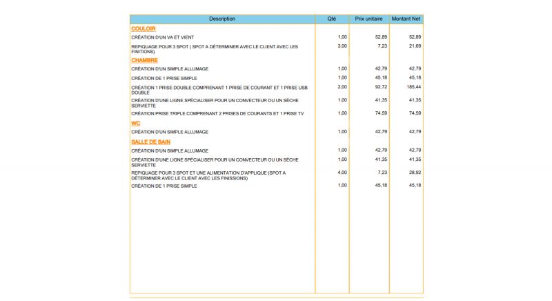 Prix devis électricité Paris 75019 obtenez rapidement un devis électricité à paris 75019. comparez les tarifs des électriciens qualifiés pour vos travaux d’installation, de rénovation ou de dépannage électrique dans le 19ème arrondissement.
