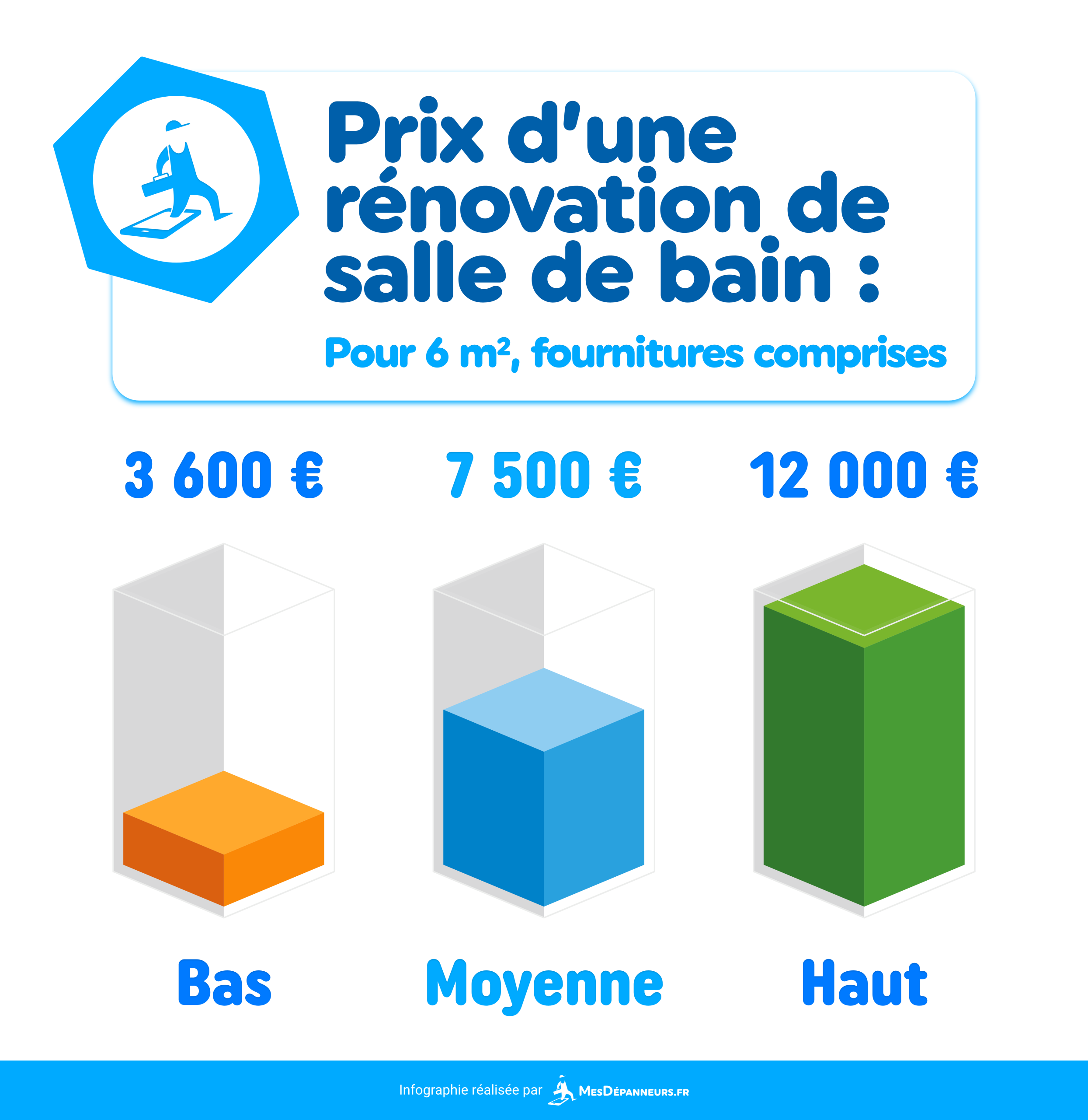 Devis salle de bain gratuit Paris 14ème demandez votre devis gratuit pour la rénovation ou l