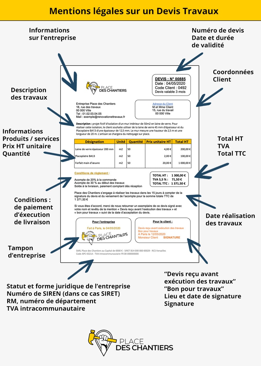 Les spécificités des devis de rénovation dans le 19e arrondissement obtenez rapidement un devis pour vos travaux de rénovation dans le 19e arrondissement de paris. comparez les offres de professionnels qualifiés et réalisez votre projet au meilleur prix.