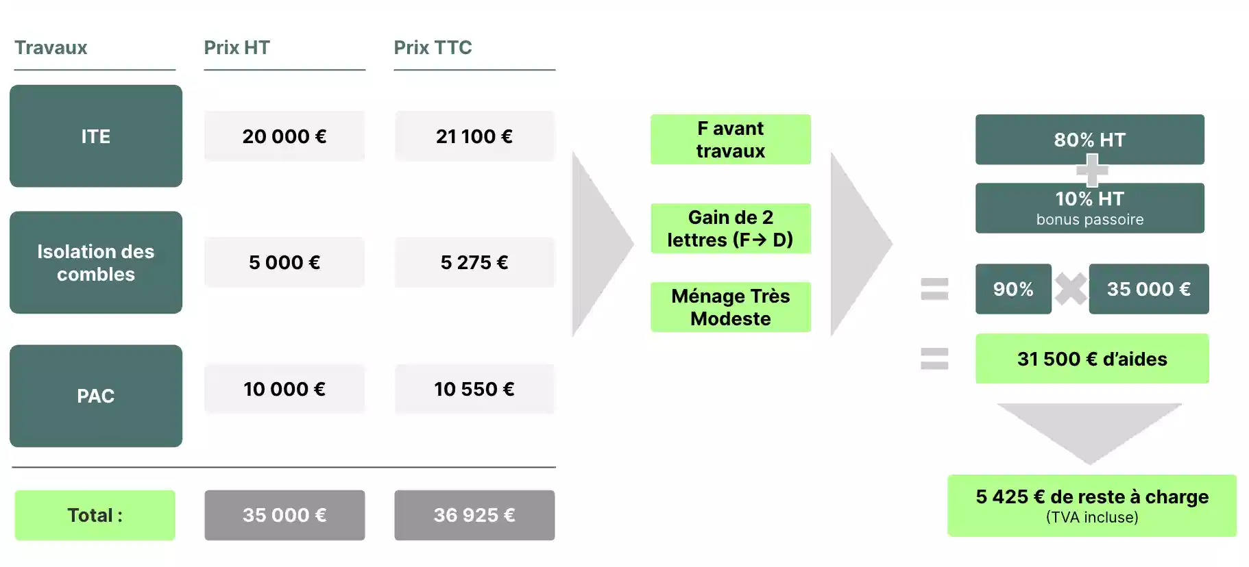 Comment obtenir un devis de rénovation fiable en 2025 ? obtenez votre devis de rénovation 2025 rapidement et gratuitement. comparez les offres, trouvez des artisans qualifiés et planifiez votre projet au meilleur prix !