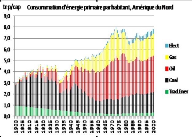 d&eacute;couvrez comment estimer la consommation et le co&ucirc;t de l