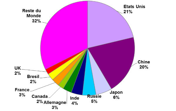 découvrez comment obtenir une estimation précise de votre consommation et coût d'électricité dans un logement du 19ème arrondissement, avec conseils et astuces pour mieux maîtriser votre facture.