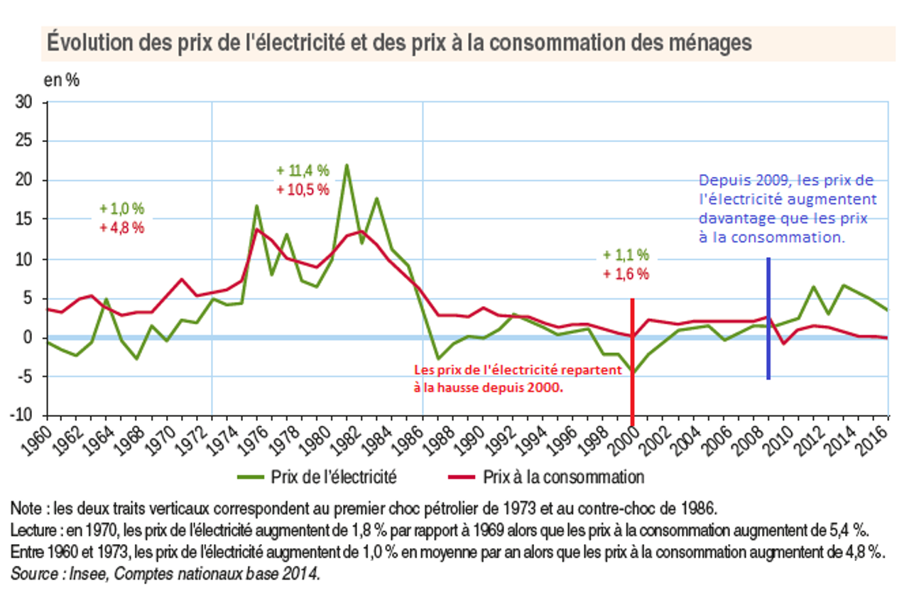 d&eacute;couvrez comment estimer la consommation et le co&ucirc;t de l