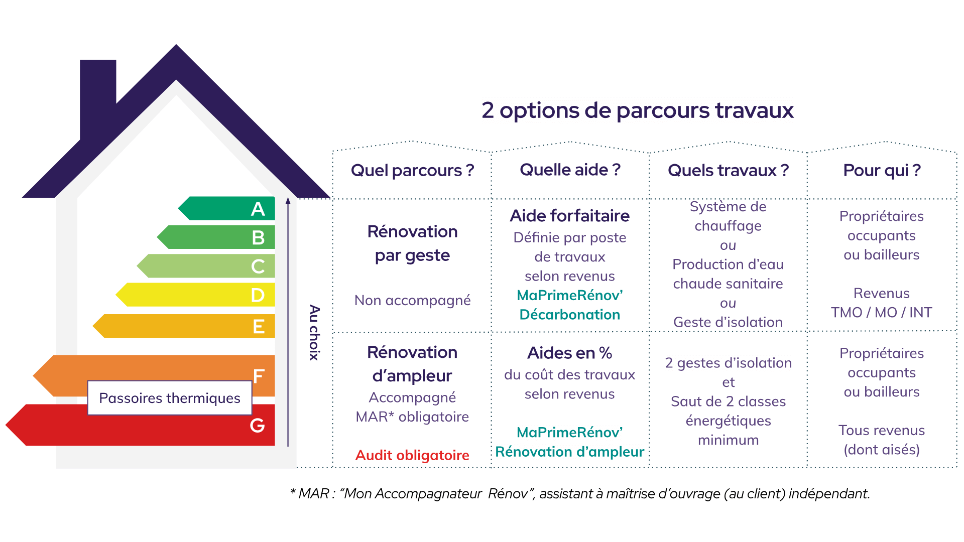 découvrez notre guide rénovation 2025 pour le 19ème arrondissement : conseils pratiques, tendances, démarches et astuces pour réussir votre projet de rénovation à paris 19e.