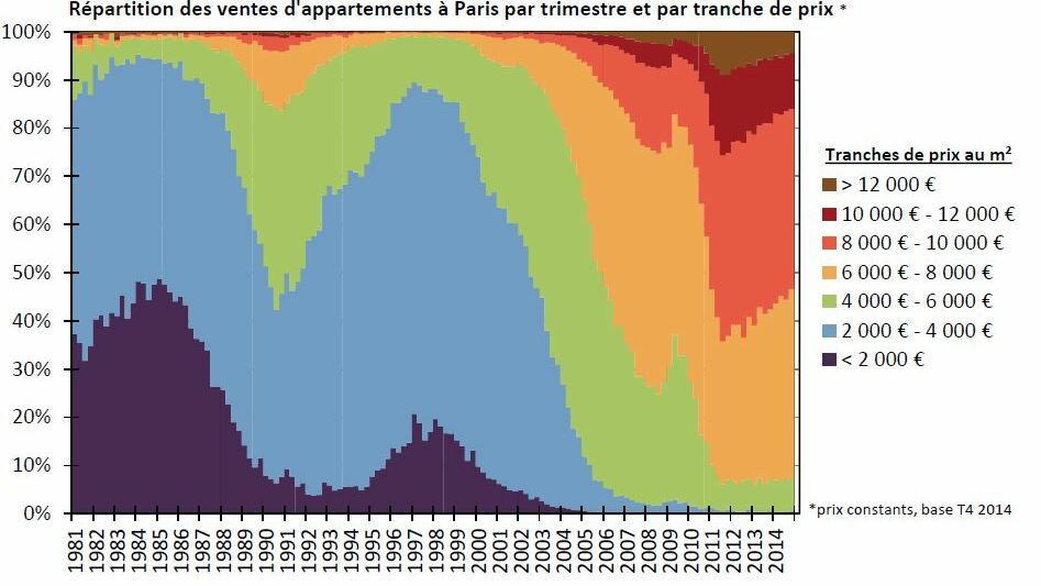 travaux immobilier paris découvrez l