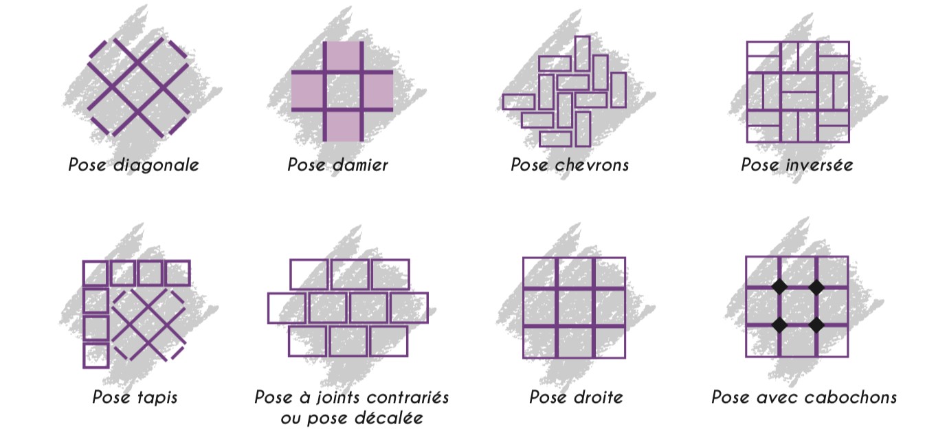 d&eacute;couvrez le prix du carrelage au m2 : comparatifs, tarifs moyens selon les types de carrelage, conseils pour bien choisir et estimer le co&ucirc;t de vos travaux.