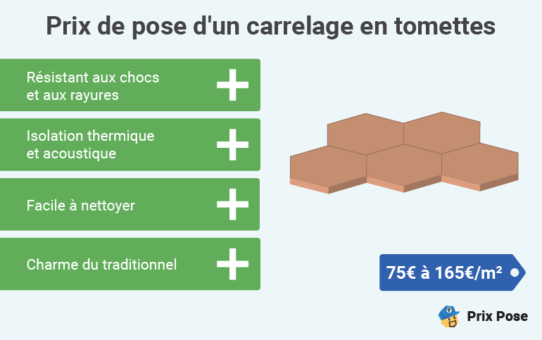découvrez le prix du carrelage au m² : matériaux, variations de tarifs selon les types de carrelage, conseils pour estimer votre budget de pose et achat en 2024.
