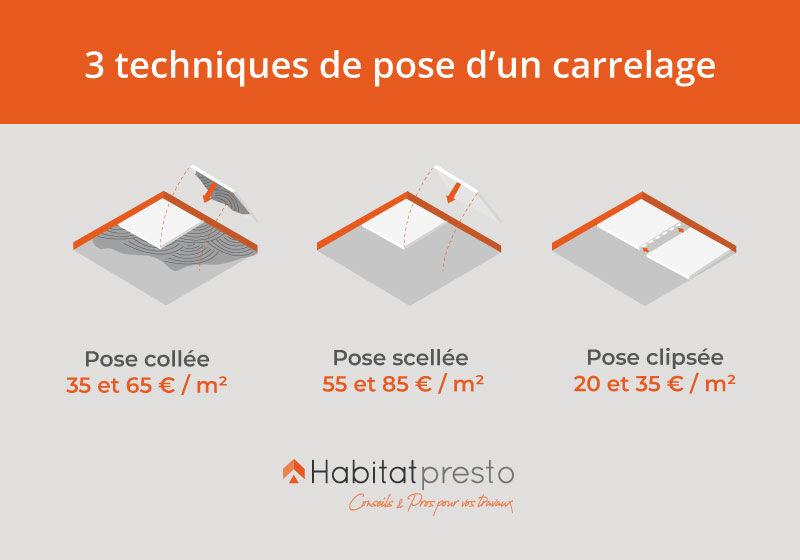 d&eacute;couvrez le prix du carrelage au m2, les diff&eacute;rents types de carrelages disponibles, ainsi que des conseils pour bien choisir et estimer votre budget travaux.