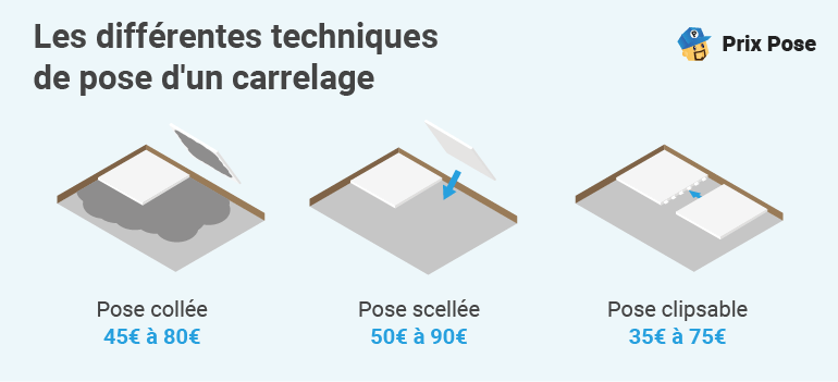 carreleur prix au m2 découvrez le prix au mètre carré d’un carreleur en 2024 : tarifs moyens, facteurs impactant le coût, conseils pour choisir un professionnel et réussir vos travaux de carrelage.