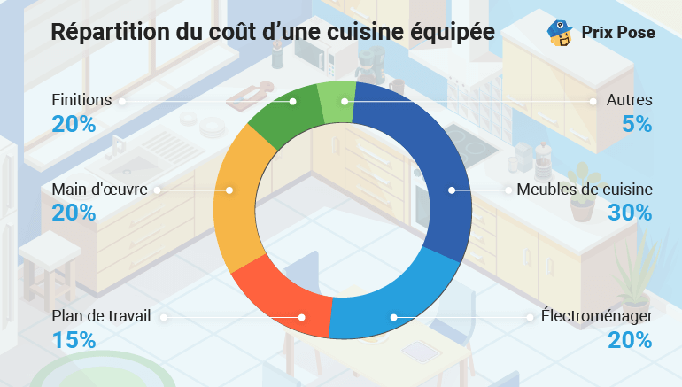 d&eacute;couvrez les prix moyens d