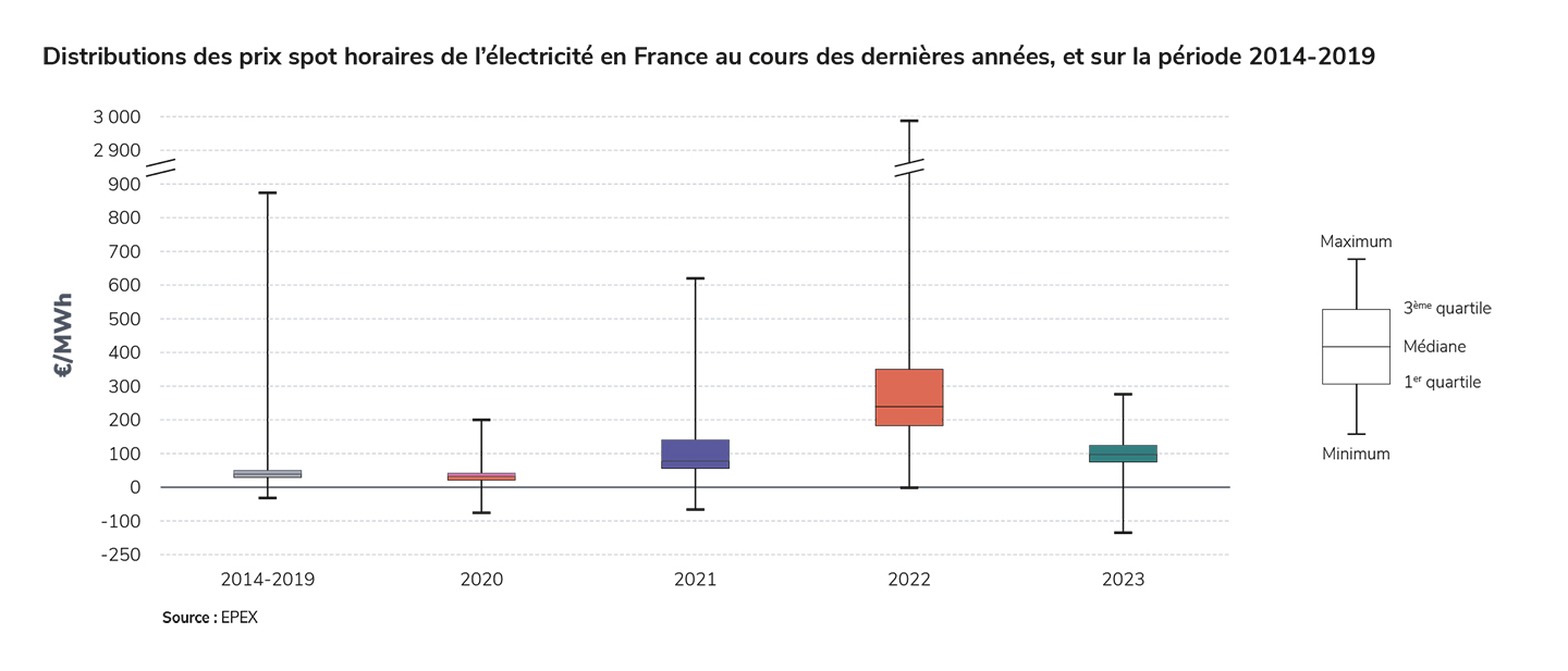 Prix travaux électricité Paris 75019 découvrez les tarifs de l
