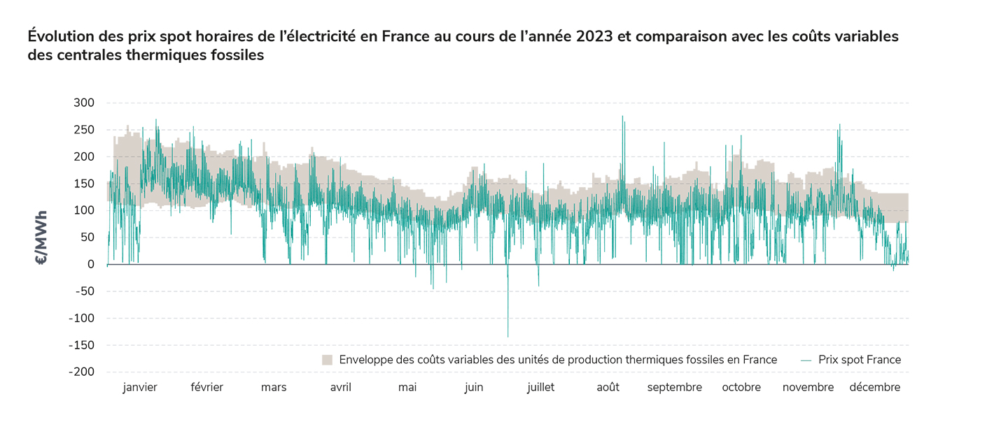 Prix travaux électricité Paris 75019 découvrez le prix de l'électricité à paris 19e (75019) : tarifs des fournisseurs, évolutions, comparatifs et conseils pour optimiser votre facture énergétique dans le 19ème arrondissement.