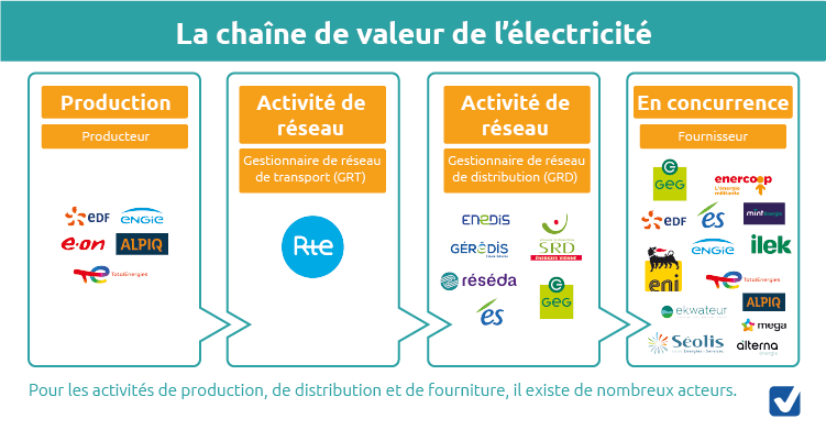 Prix travaux électricité Paris 75019 découvrez les tarifs et le prix de l