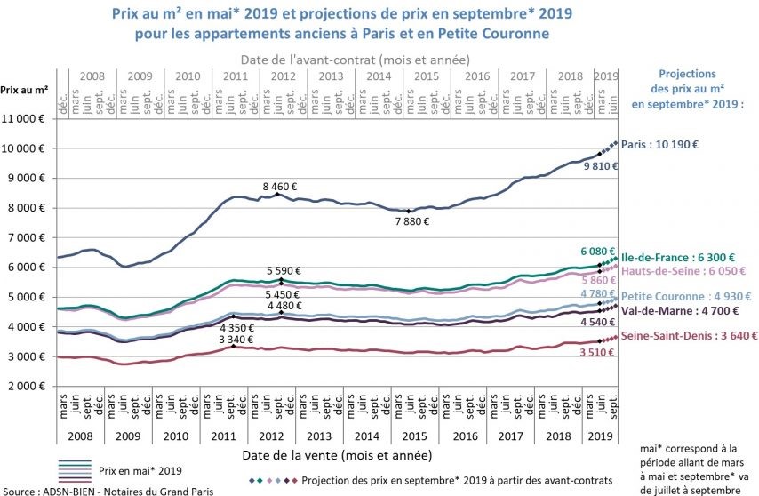Paris 19e : rénovation, quels prix au m² cette année ? découvrez les tarifs moyens pour la rénovation d