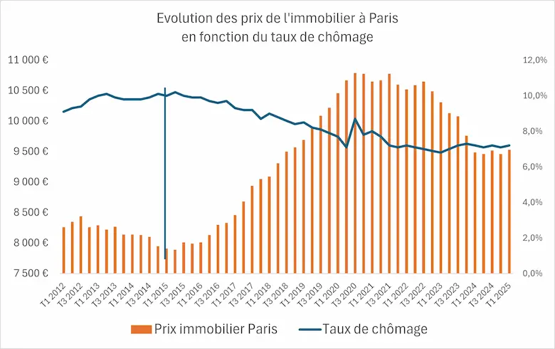 découvrez les prix actualisés 2025 pour la rénovation à paris 19ème. estimez le coût de vos travaux avec nos conseils et devis gratuits pour tous vos projets de rénovation.