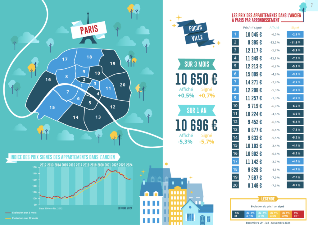 Prix rénovation Paris 75019 : combien prévoir en 2025 ? découvrez les prix de la rénovation à paris en 2025 : estimation des coûts, conseils pour optimiser votre budget et trouver les meilleurs artisans pour vos travaux de rénovation dans la capitale.