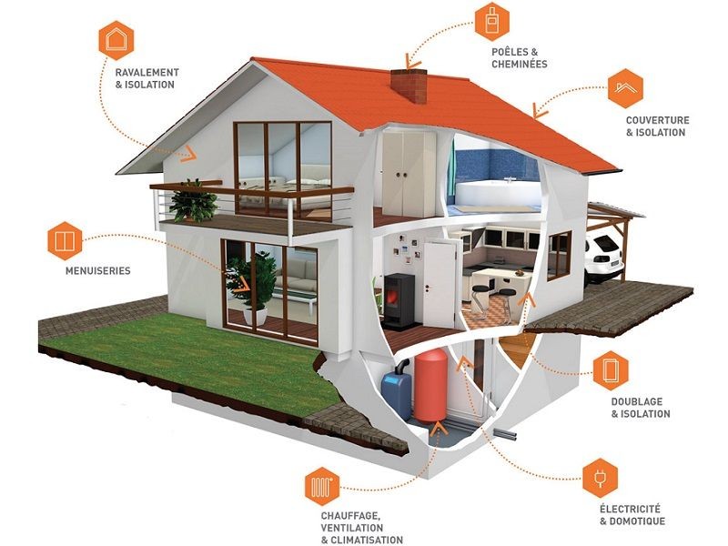 découvrez nos conseils et solutions pour la rénovation de bâtiment : idées, étapes clés, matériaux adaptés et professionnels qualifiés pour transformer et valoriser votre bien immobilier.
