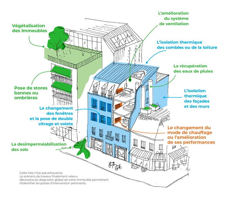 optez pour une rénovation écolo de votre appartement à paris 75019. bénéficiez de conseils personnalisés et de solutions durables pour un logement sain, économique et respectueux de l’environnement.