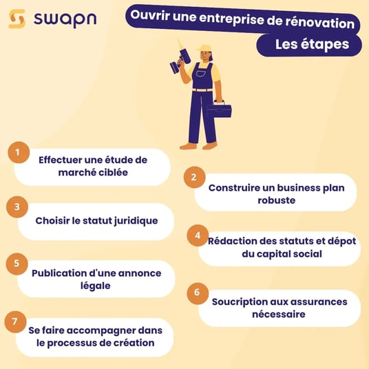 les étapes clés pour réussir la rénovation de votre entreprise en 2025 préparez votre entreprise pour 2025 grâce à nos conseils et solutions de rénovation. modernisez vos locaux, améliorez votre productivité et boostez votre image professionnelle.