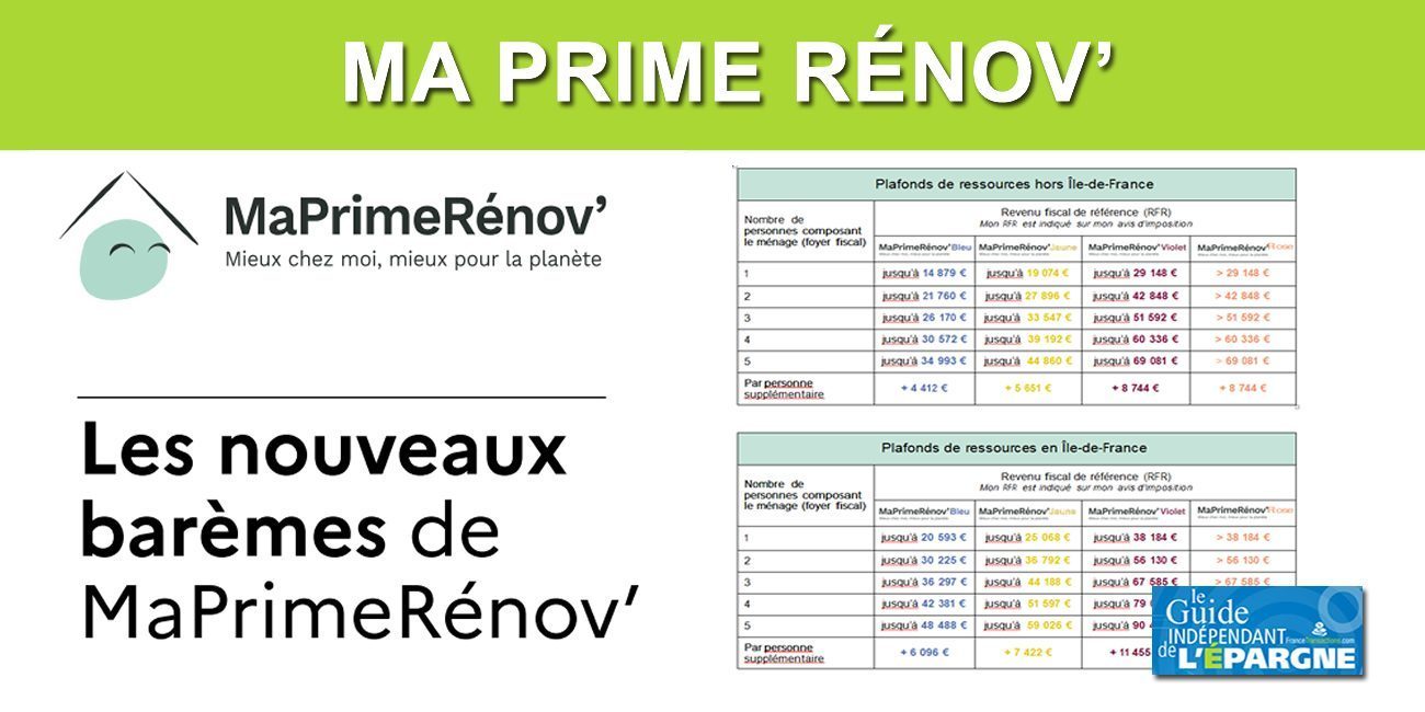 découvrez toutes les aides financières pour la rénovation à paris 19 : subventions, primes, crédits d'impôt et dispositifs locaux pour faciliter vos travaux de rénovation énergétique et d'amélioration de l'habitat.
