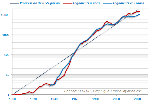 d&eacute;couvrez les causes et l