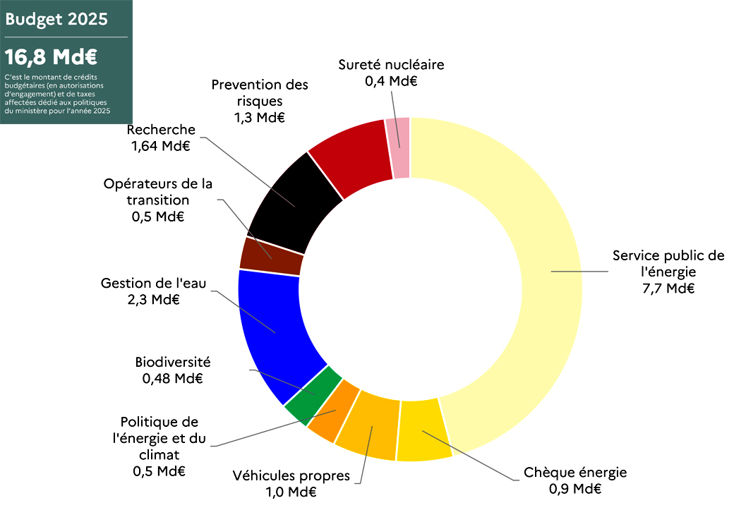 pr&eacute;parez votre budget r&eacute;novation &agrave; paris 19 en 2025 : conseils, estimation des co&ucirc;ts et astuces pour ma&icirc;triser vos d&eacute;penses et r&eacute;ussir votre projet immobilier.