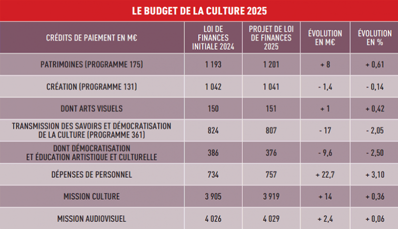d&eacute;couvrez nos conseils et estimations pour &eacute;tablir votre budget r&eacute;novation &agrave; paris 19 en 2025. optimisez vos travaux gr&acirc;ce &agrave; des solutions adapt&eacute;es &agrave; vos besoins et &agrave; votre quartier.