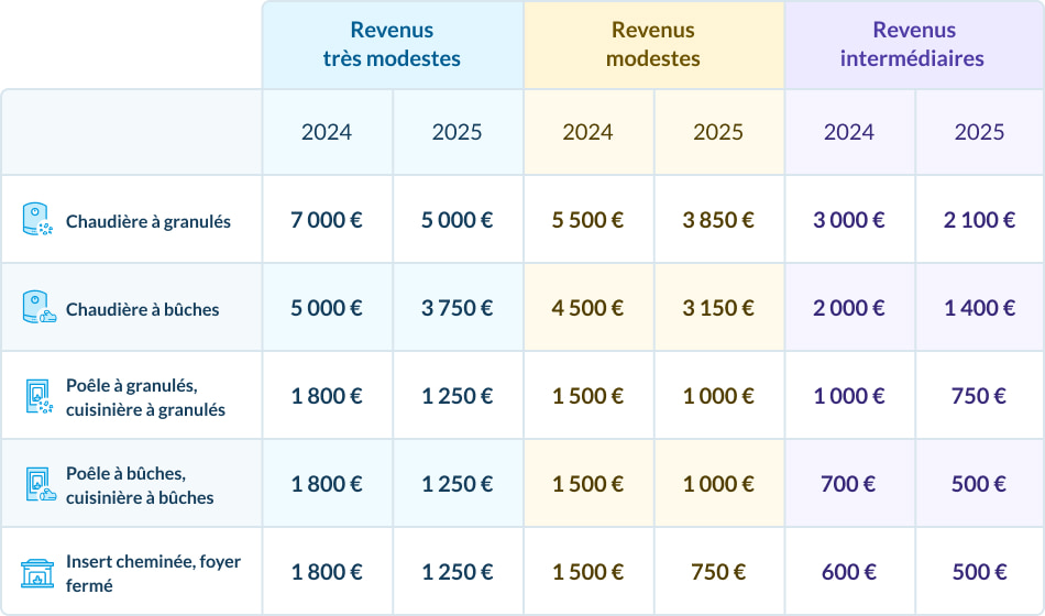 Société de rénovation intérieure : comment bien choisir votre partenaire en 2025 ? découvrez nos conseils pour choisir le meilleur entrepreneur en rénovation en 2025 : critères essentiels, étapes clés et astuces pour réussir votre projet sereinement.