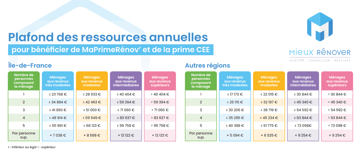 Guide complet pour choisir une entreprise de rénovation maison en 2025 découvrez nos conseils pour bien choisir votre entreprise de rénovation en 2025 : critères à vérifier, démarches essentielles et astuces pour des travaux réussis.