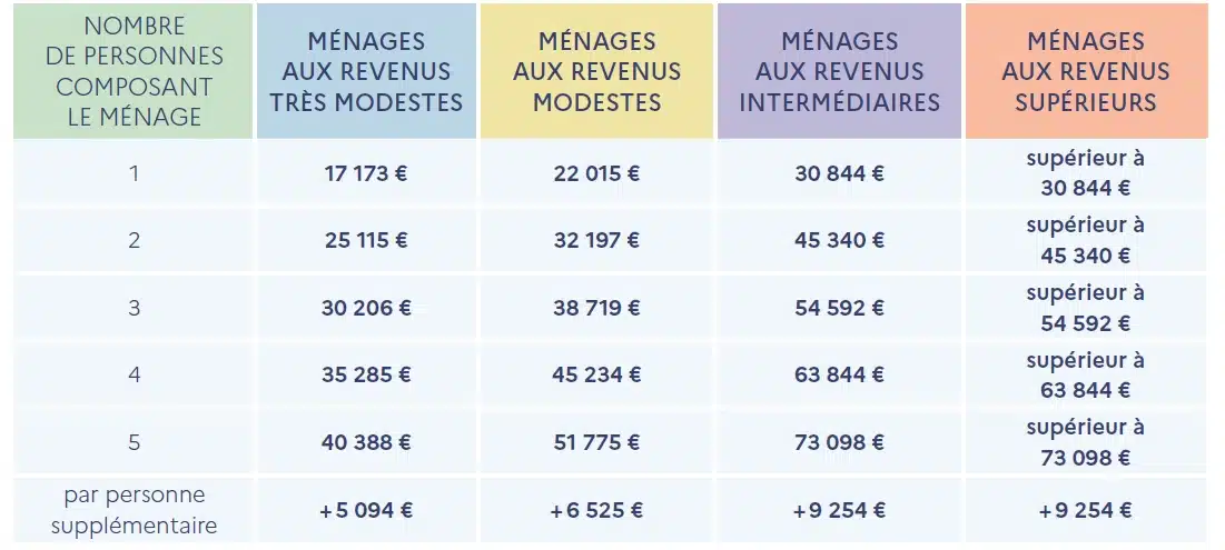 découvrez comment choisir le meilleur prestataire pour vos travaux de rénovation en 2025 : conseils, critères essentiels et astuces pour réussir votre projet en toute sérénité.