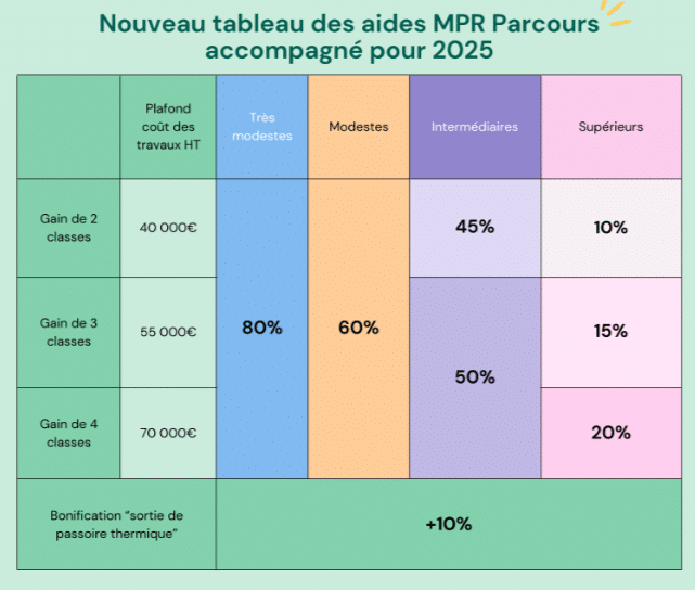 découvrez nos conseils essentiels pour choisir le bon professionnel de rénovation en 2025 et réussir tous vos projets de travaux en toute confiance.