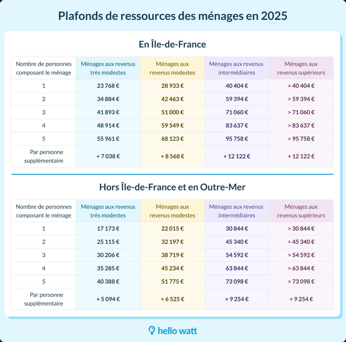 découvrez comment bien choisir votre projet de rénovation en 2025 dans le 19e arrondissement de paris. conseils, tendances et experts pour réussir vos travaux de rénovation à paris 19.