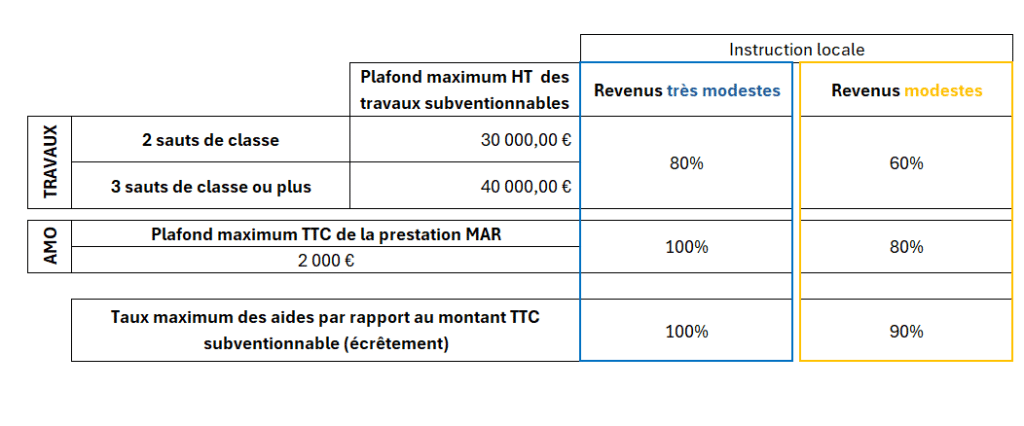 d&eacute;couvrez nos conseils pour bien choisir votre r&eacute;novation en 2025 dans le 19e arrondissement de paris : tendances, budget, d&eacute;marches et astuces pour un projet r&eacute;ussi.