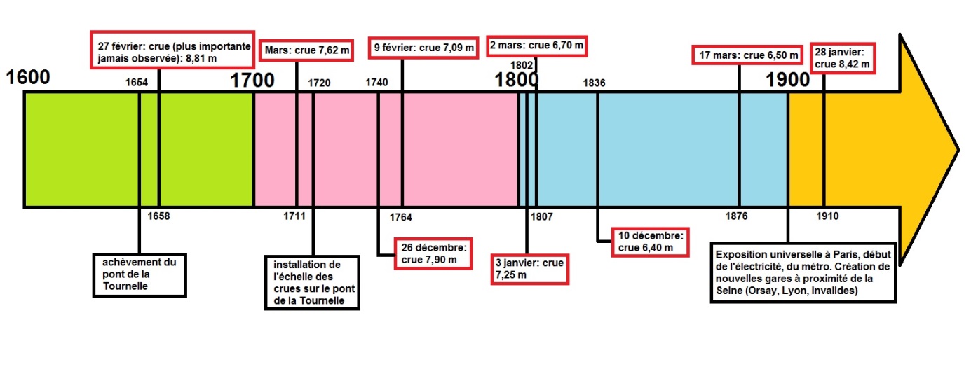 d&eacute;couvrez la chronologie compl&egrave;te de r&eacute;novation &agrave; paris 75019 : &eacute;tapes cl&eacute;s, d&eacute;lais, conseils pratiques et astuces pour r&eacute;ussir votre projet de r&eacute;novation dans le 19e arrondissement.