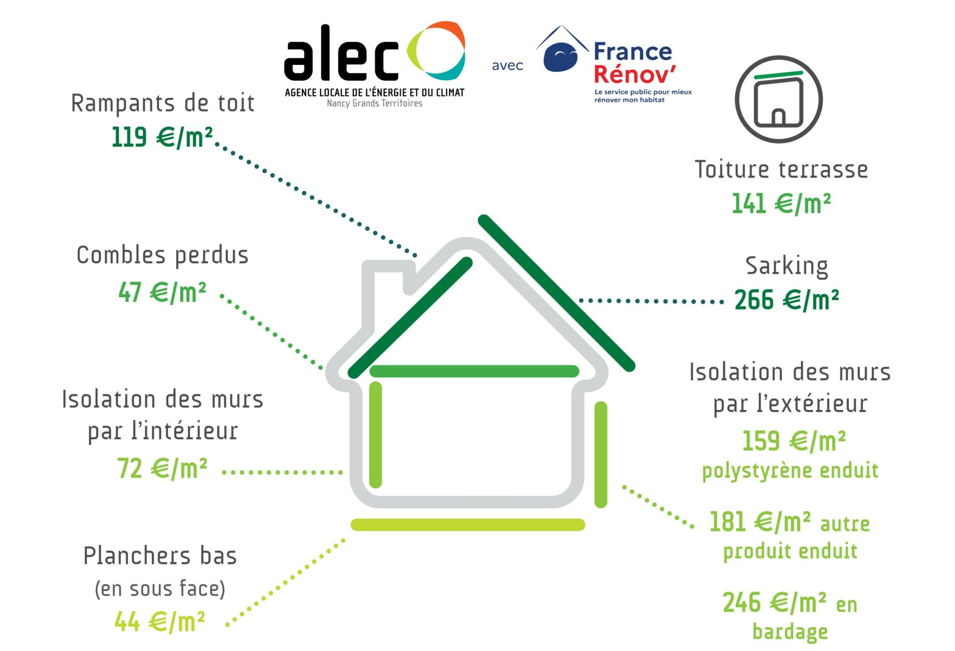 d&eacute;couvrez le co&ucirc;t d