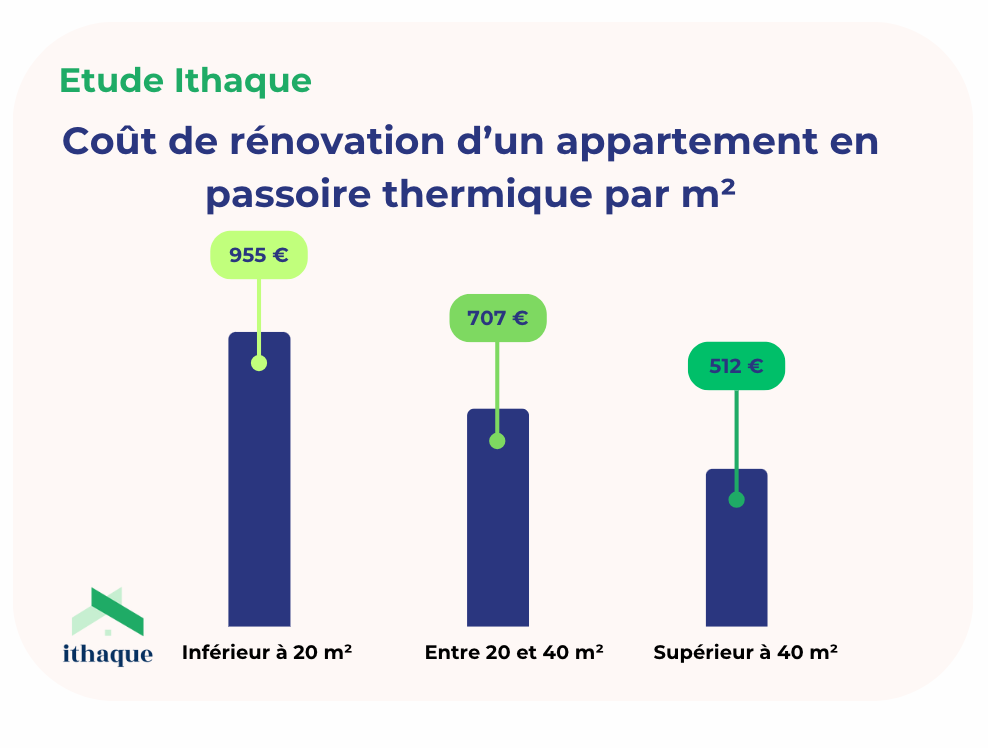 obtenez rapidement un devis personnalis&eacute; pour la r&eacute;novation de votre appartement &agrave; paris en 2025. comparez les prix et b&eacute;n&eacute;ficiez des meilleurs conseils pour vos travaux.