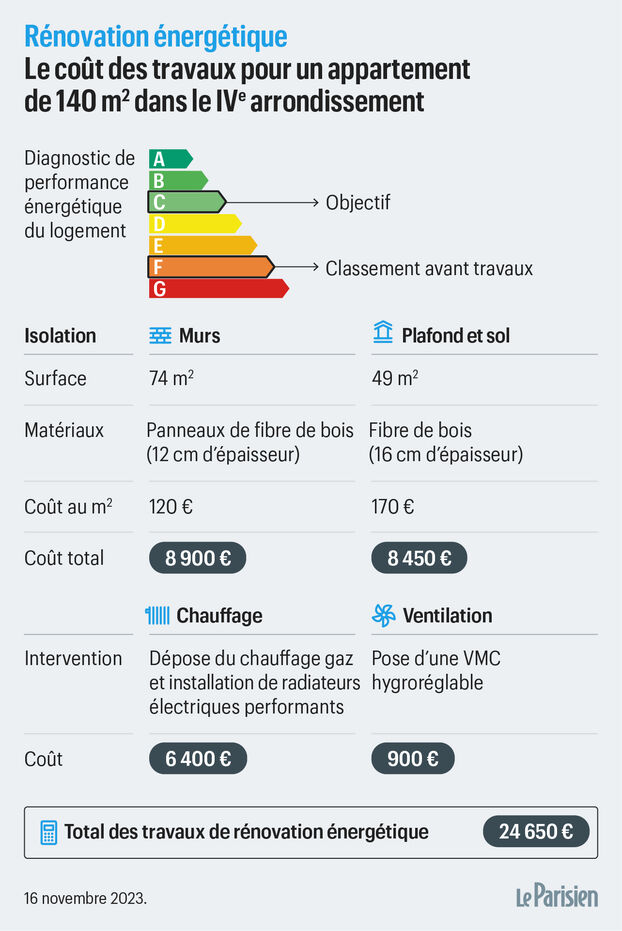 obtenez rapidement un devis personnalisé pour vos travaux de rénovation à paris 19e. comparez les tarifs et services de professionnels qualifiés pour rénover votre appartement ou maison dans le 19ème arrondissement.