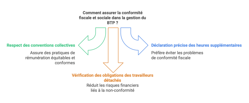 découvrez les principales erreurs à éviter lors de la demande d’un devis pour vos travaux de rénovation à paris 19. nos conseils pour obtenir des devis fiables et faire des choix éclairés pour votre projet.