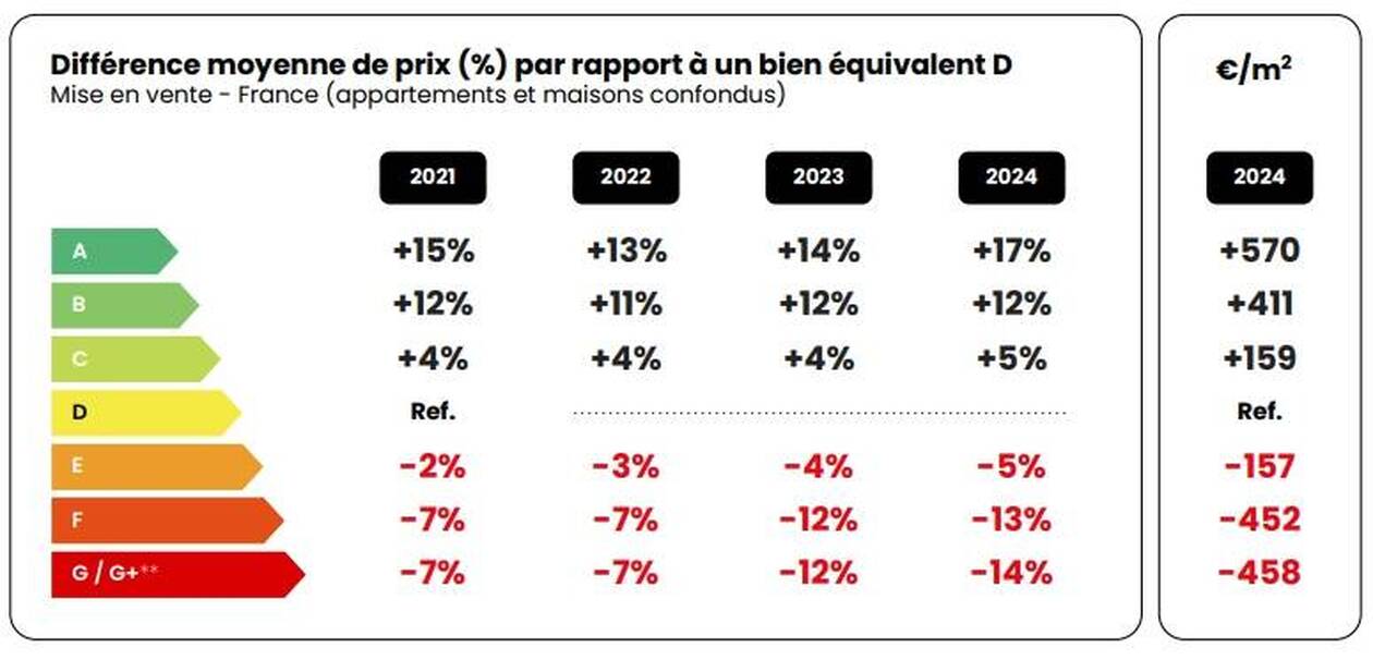 profitez de la r&eacute;novation de passoires &eacute;nerg&eacute;tiques &agrave; moiti&eacute; prix et am&eacute;liorez l&rsquo;efficacit&eacute; &eacute;nerg&eacute;tique de votre logement tout en r&eacute;alisant des &eacute;conomies substantielles. b&eacute;n&eacute;ficiez d&rsquo;aides et de solutions adapt&eacute;es pour un habitat plus &eacute;cologique et confortable !