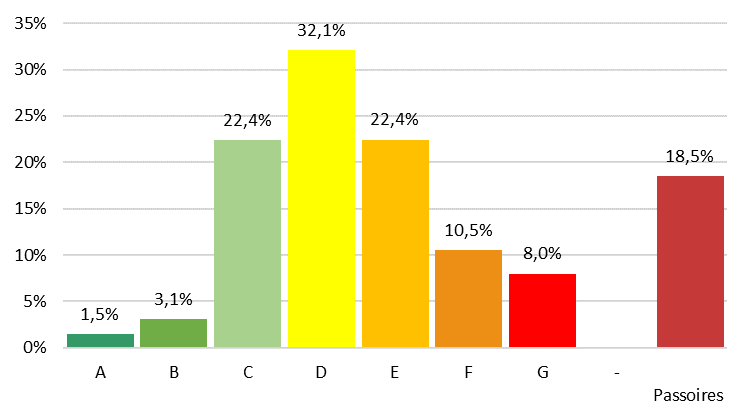 profitez de la r&eacute;novation de passoires &eacute;nerg&eacute;tiques &agrave; moiti&eacute; prix et transformez votre logement en un espace &eacute;conome en &eacute;nergie tout en r&eacute;alisant des &eacute;conomies importantes.