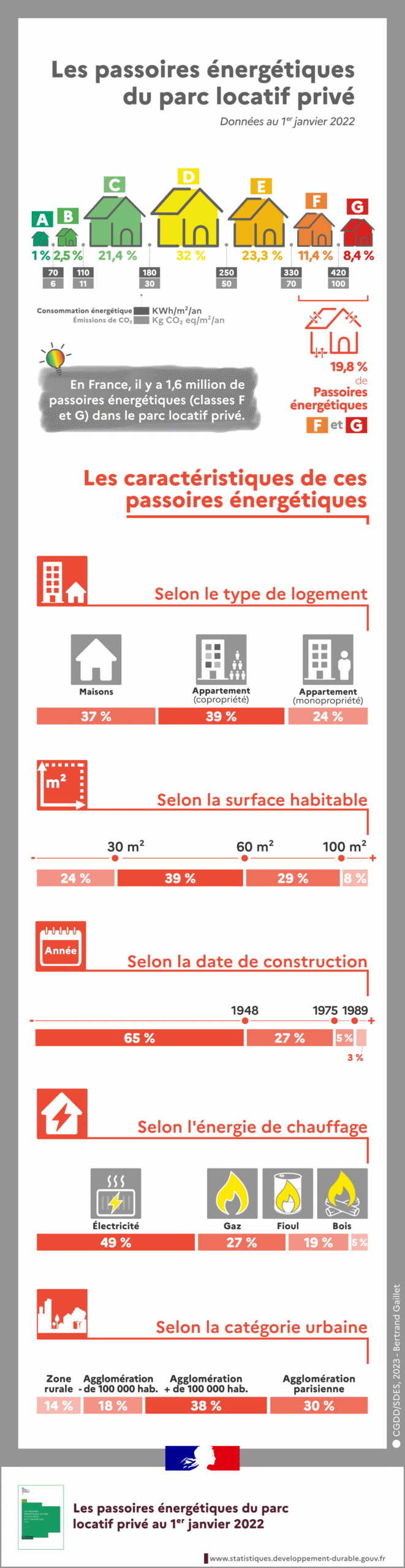 d&eacute;couvrez comment r&eacute;nover une passoire &eacute;nerg&eacute;tique &agrave; moiti&eacute; prix et faire des &eacute;conomies d&rsquo;&eacute;nergie. nos conseils et solutions pour am&eacute;liorer la performance de votre logement sans vous ruiner.